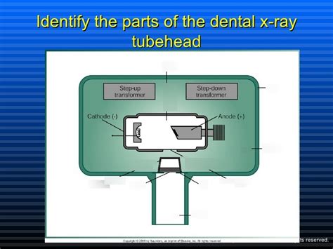 x ray tubehead flashcard